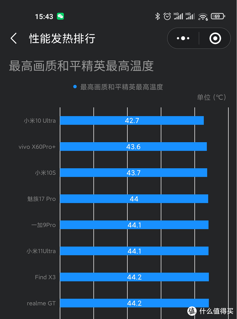 要买小米11 Ultra？上手后我想告诉你的12个点！