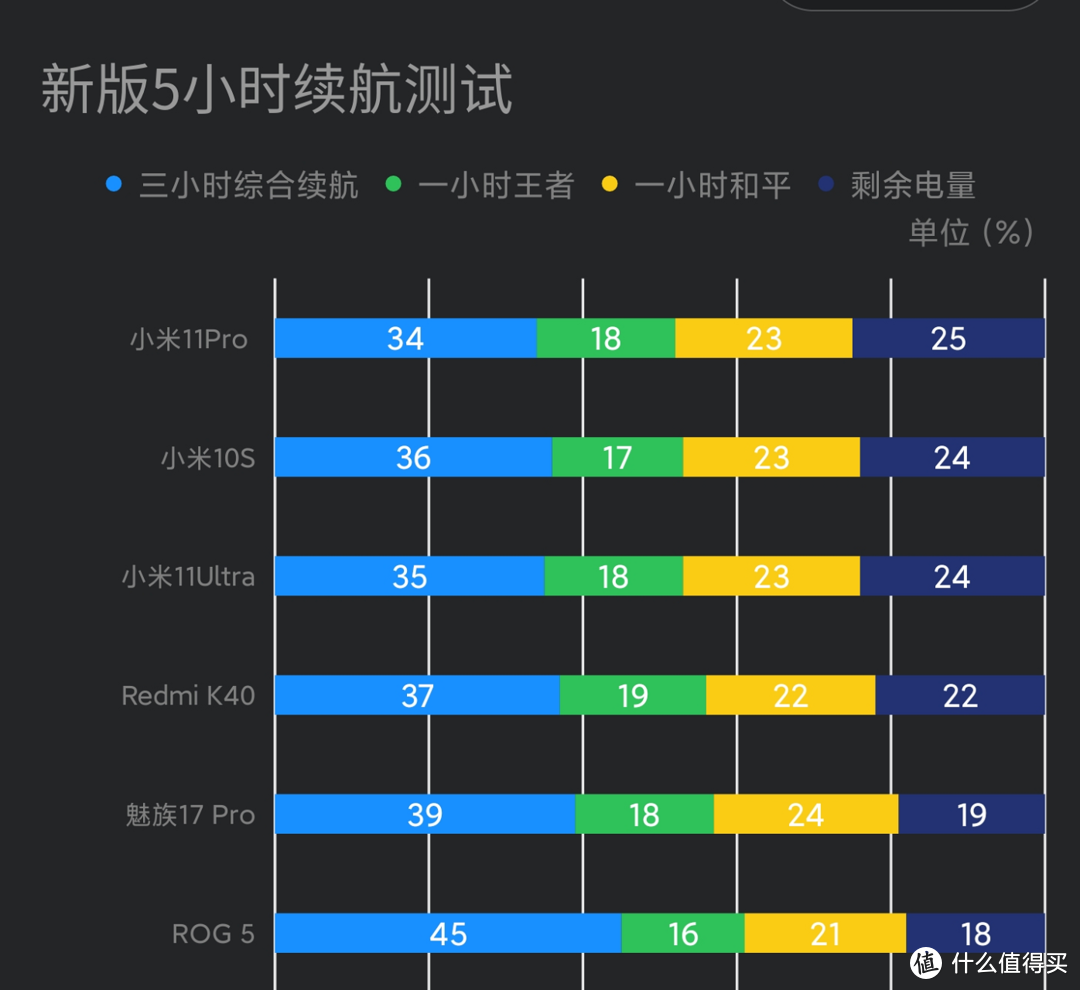 要买小米11 Ultra？上手后我想告诉你的12个点！