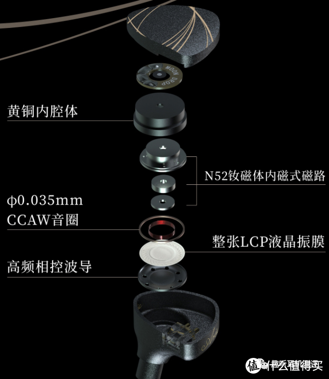 官方文案中对结构的介绍