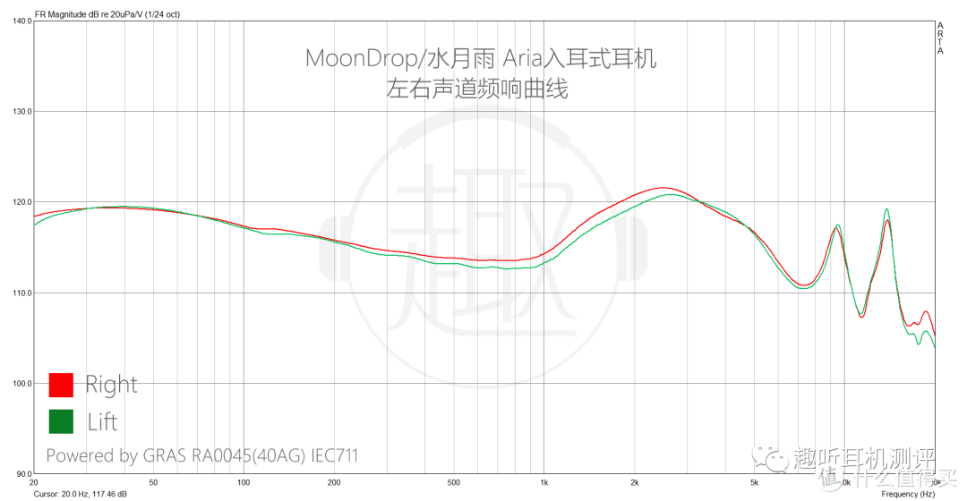 Aria 频响曲线