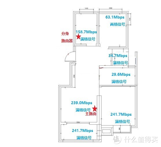 90㎡户型畅享全屋覆盖畅通网络的完美解决方案—360 V5M双母Mesh分布式路由器