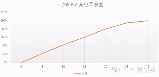 一加9 Pro的外观：外观出色手感太爽没毛病