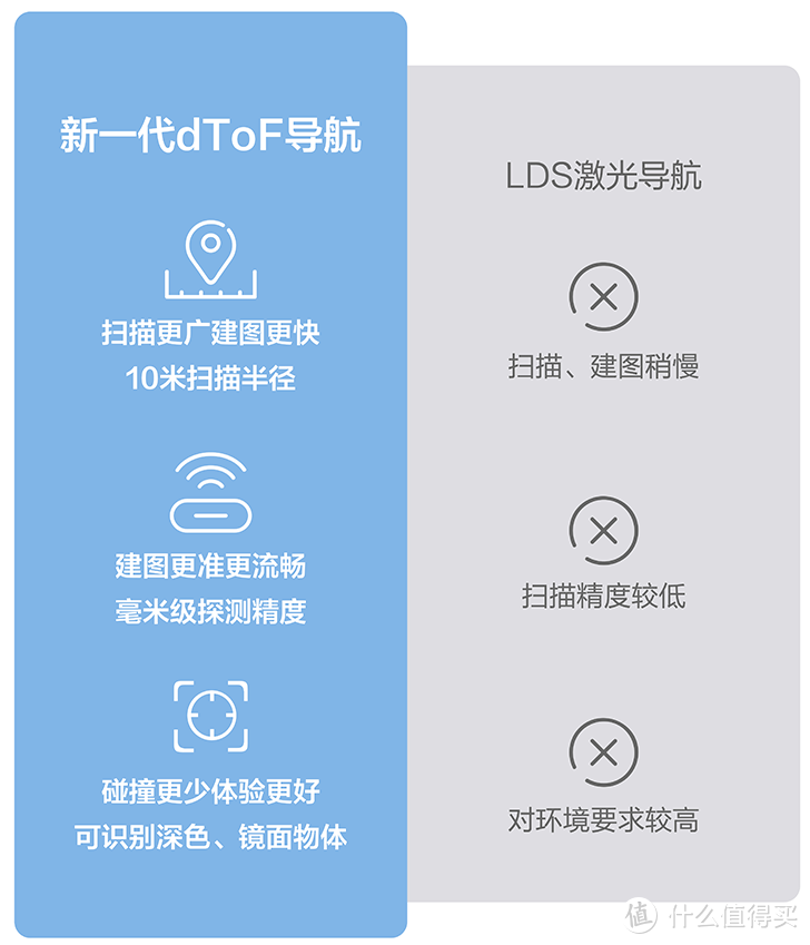 让人真香的扫地机怎么挑？7000字详解扫地机选购攻略（含各个价格段扫地机推荐）