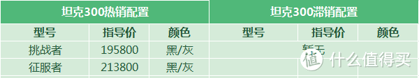 坦克300：资源价比4S店价还贵，订单太多直接被厂家叫停