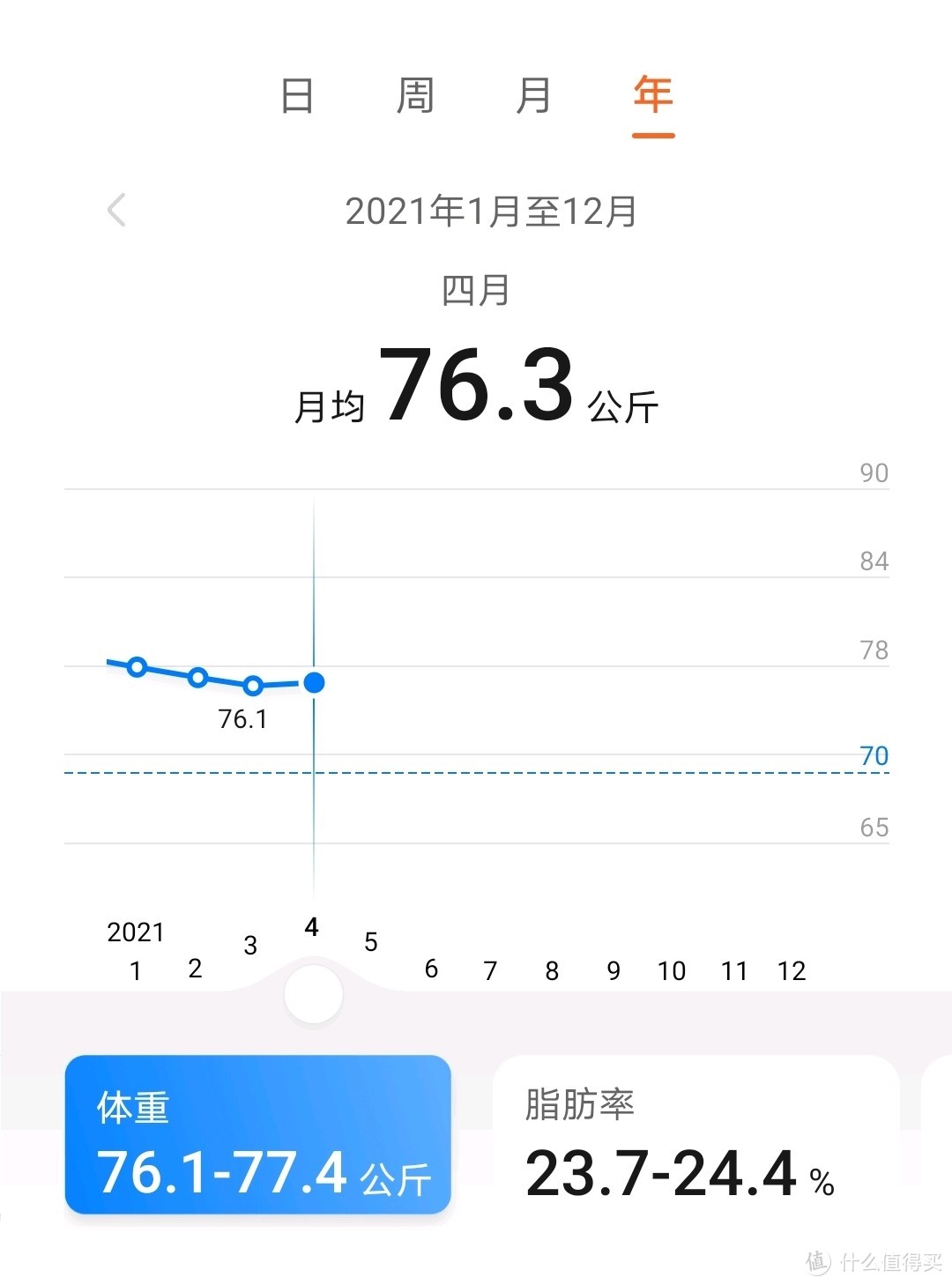 健身环大冒险断断续续已经玩了50天，究竟给我带来了什么？