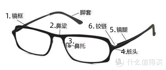 眼镜结构