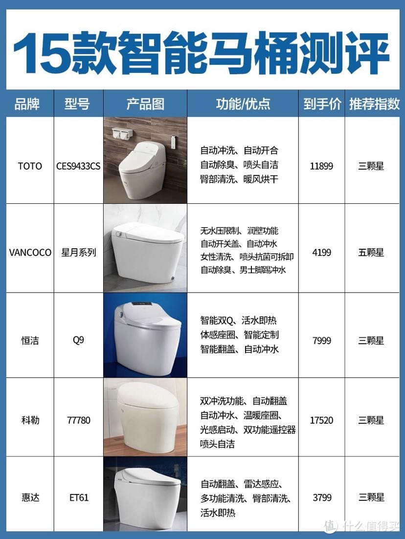 15款智能马桶深度测评，8条选购黄金定律