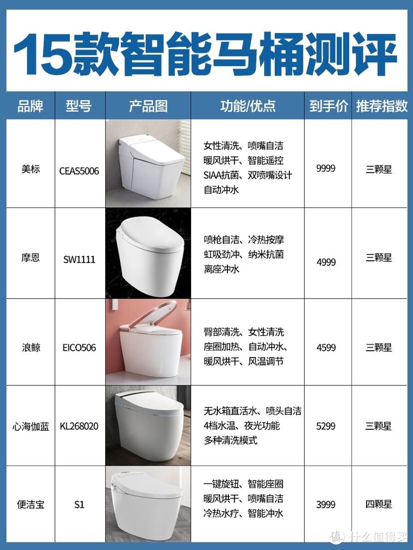 15款智能马桶深度测评，8条选购黄金定律