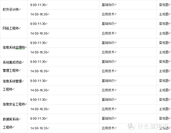 打工人幸福指南之：IT从业者“软考”通关指南