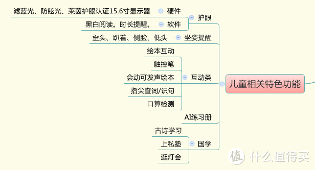 家长可以远程伴学、丰富的互动、海量的APP和网课 这款希沃W1学习机真的买对了