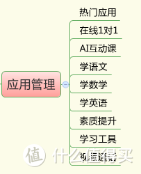 家长可以远程伴学、丰富的互动、海量的APP和网课 这款希沃W1学习机真的买对了