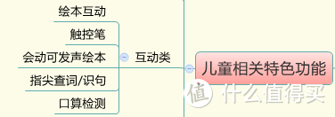 家长可以远程伴学、丰富的互动、海量的APP和网课 这款希沃W1学习机真的买对了