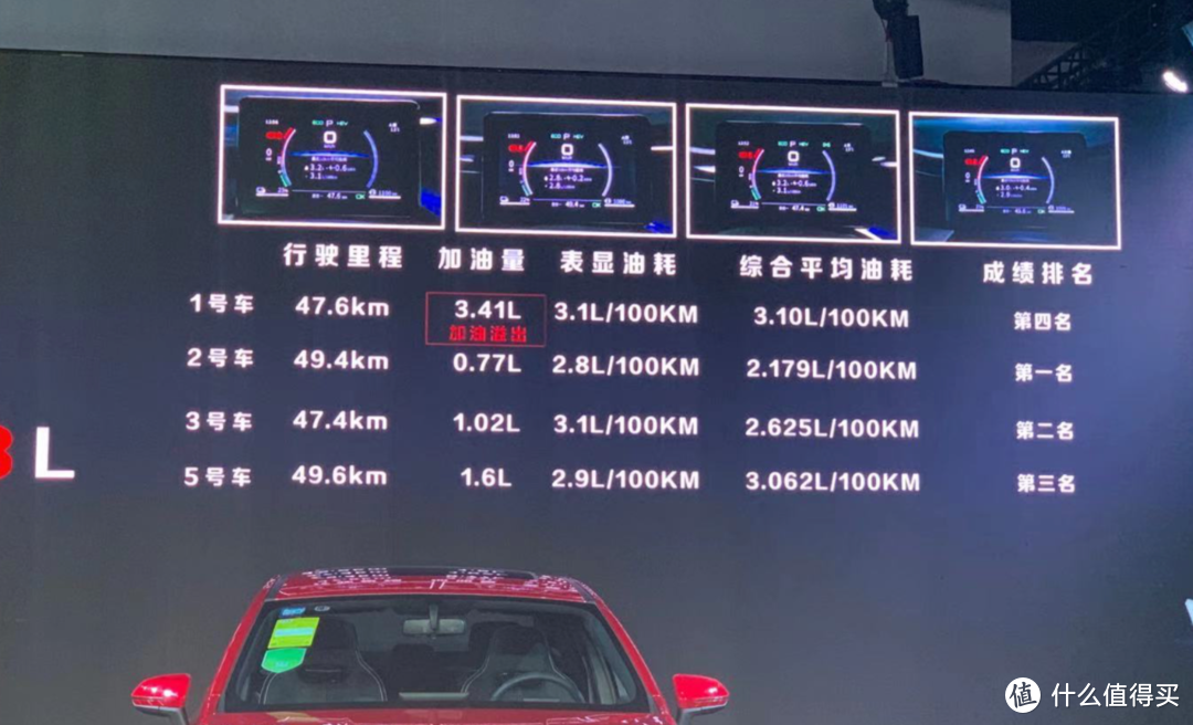 官宣3.8L，实测2.8L！比亚迪秦PLUS DM-i颠覆插混车的油耗标准