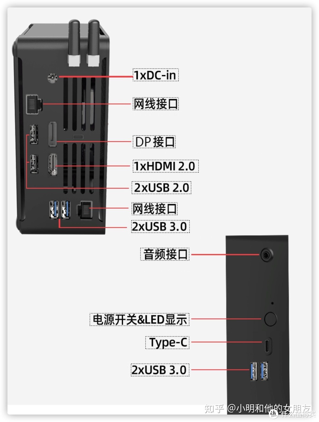 旗舰i9-10980HK性能怪兽仅1升NUC，完美兼容Windows、MacOS、Linux