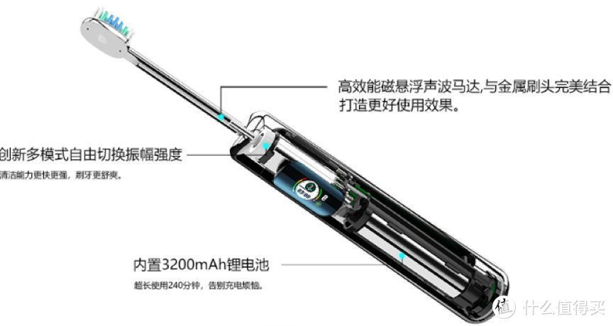 电动牙刷哪个牌子好？好用的产品才能有效呵护牙齿