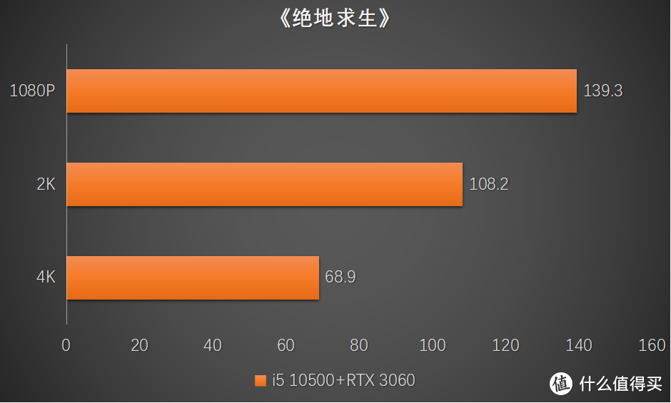 4K战仁王、PUBG | 攒机篇：i5+B560M Pro4+RTX 3060+酷冷MB600