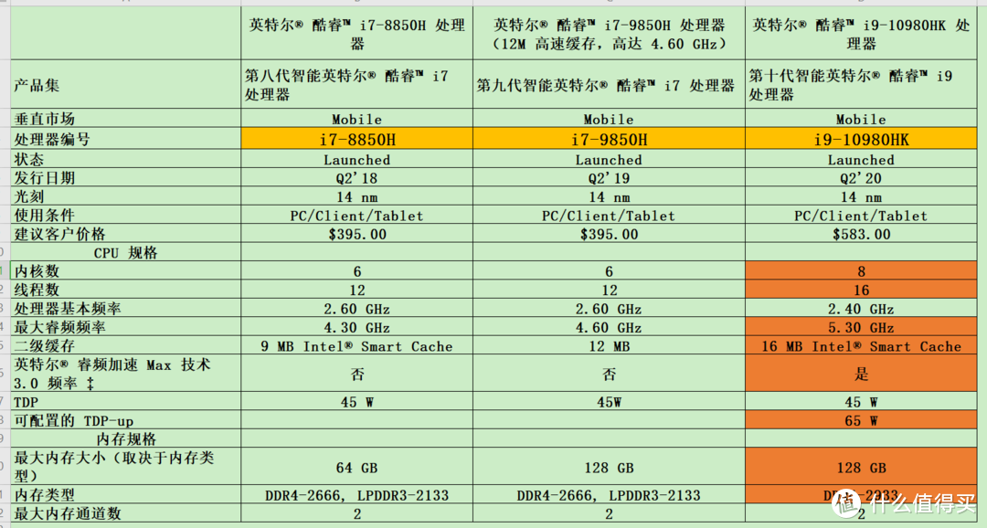 旗舰i9-10980HK性能怪兽仅1升NUC，完美兼容Windows、MacOS、Linux