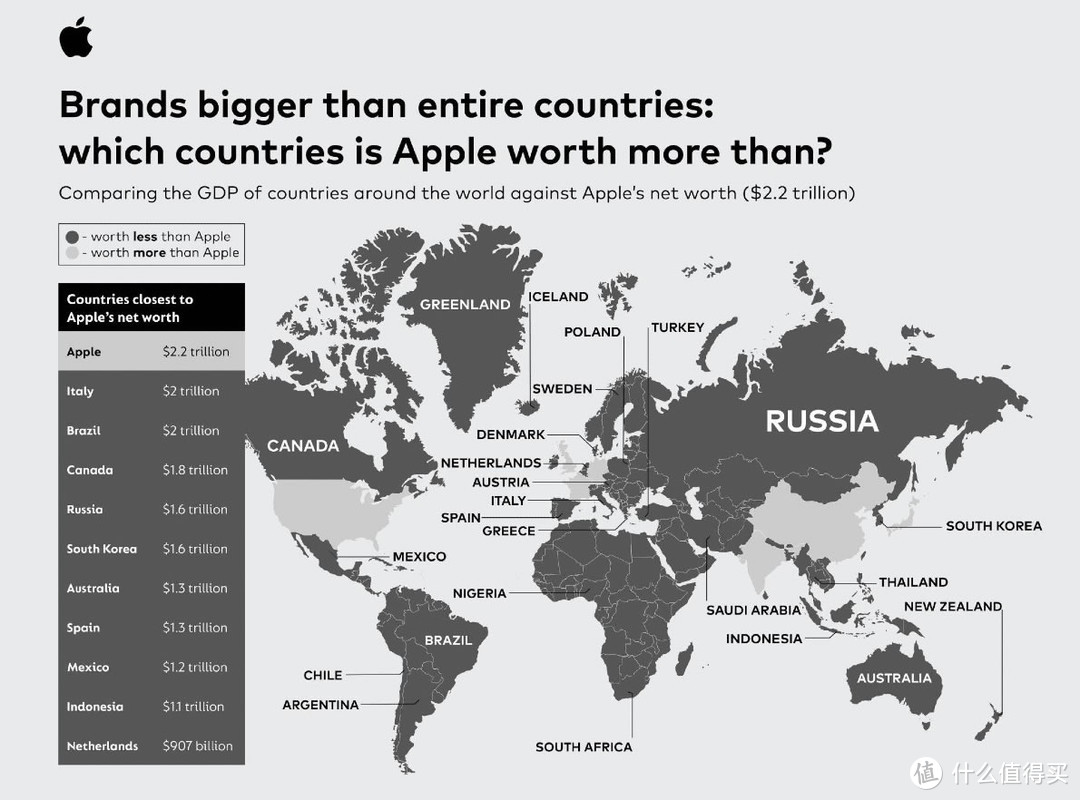 世界上最有价值的科技公司比大多数国家都富有！