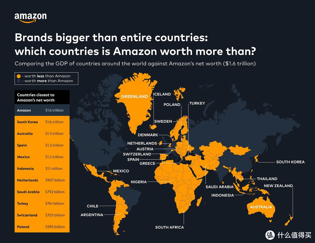 世界上最有价值的科技公司比大多数国家都富有！