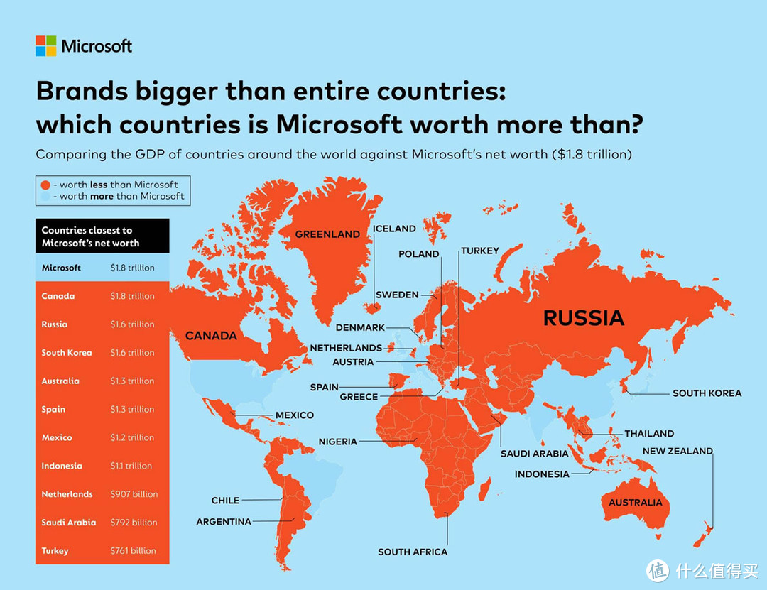 世界上最有价值的科技公司比大多数国家都富有！