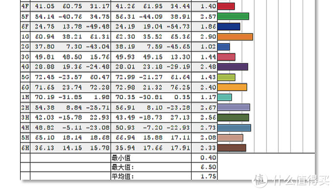 戴尔P2721Q显示器评测：4K分辨率 卓越办公体验