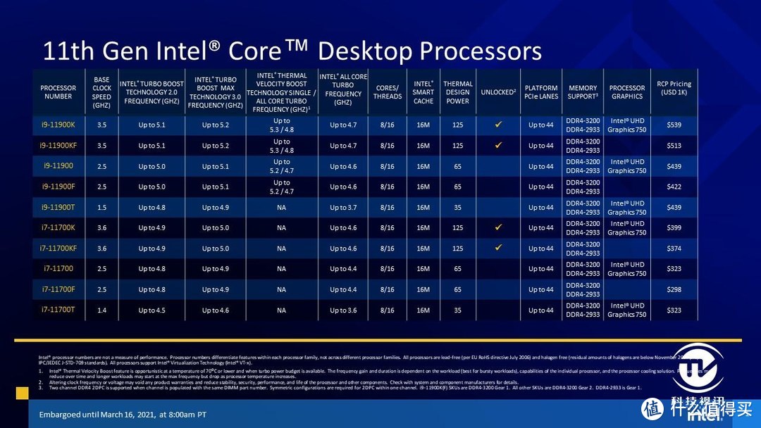 末代14nm的绝唱 英特尔十一代酷睿i9-11900K评测