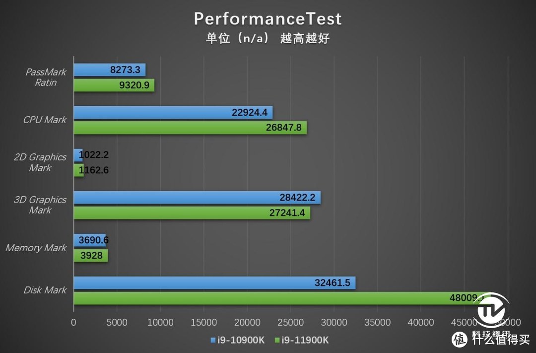 末代14nm的绝唱 英特尔十一代酷睿i9-11900K评测