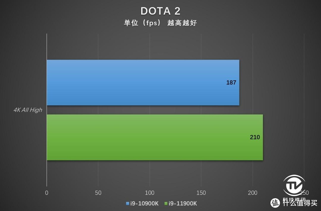 末代14nm的绝唱 英特尔十一代酷睿i9-11900K评测