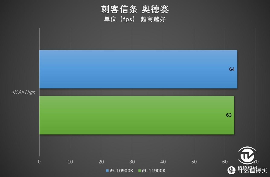 末代14nm的绝唱 英特尔十一代酷睿i9-11900K评测