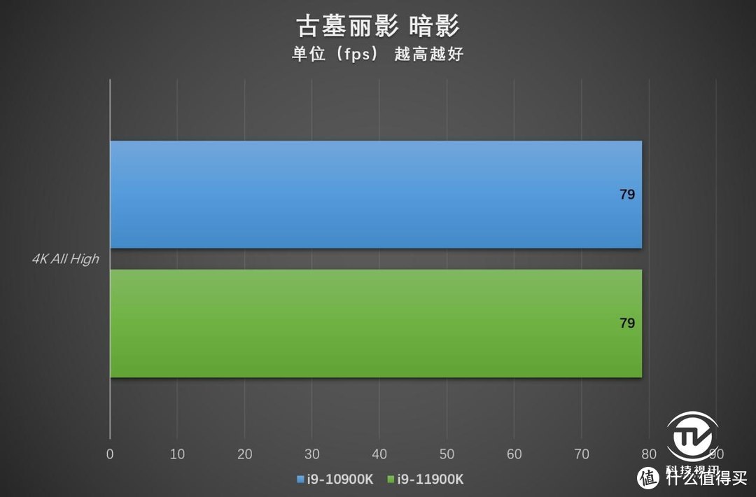 末代14nm的绝唱 英特尔十一代酷睿i9-11900K评测