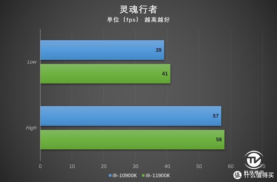 末代14nm的绝唱 英特尔十一代酷睿i9-11900K评测