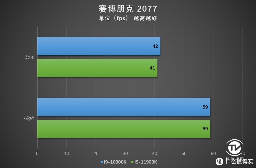 末代14nm的绝唱 英特尔十一代酷睿i9-11900K评测