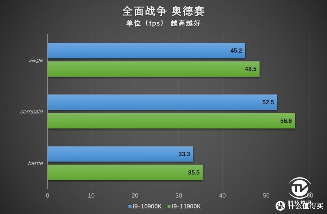 末代14nm的绝唱 英特尔十一代酷睿i9-11900K评测