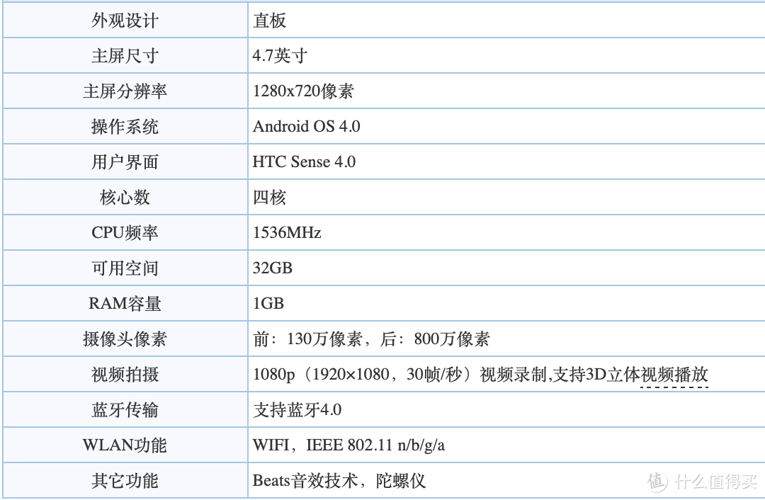 它也曾是多少人遥不可及的梦想，如今品牌在手机市场已经不配拥有姓名