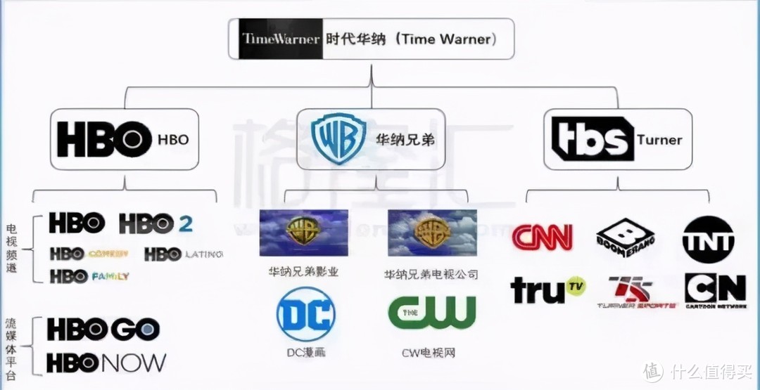 哥斯拉和金刚是怎么打到一起去的？