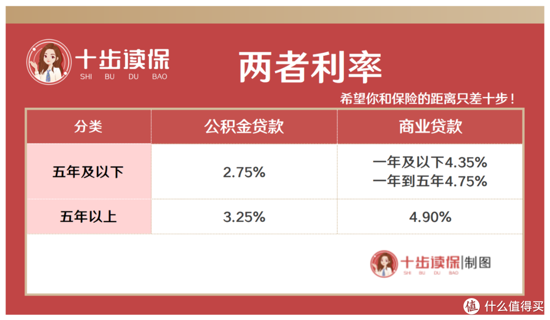 住房公积金怎么贷款买房？能取出来吗？