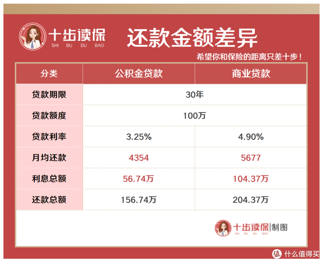 住房公积金怎么贷款买房？能取出来吗？