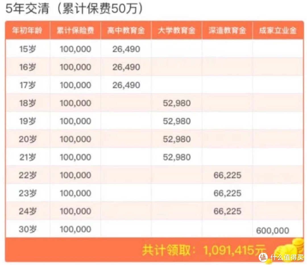 刷爆朋友圈稀缺的4.025%少儿专属教育金，怎么样？