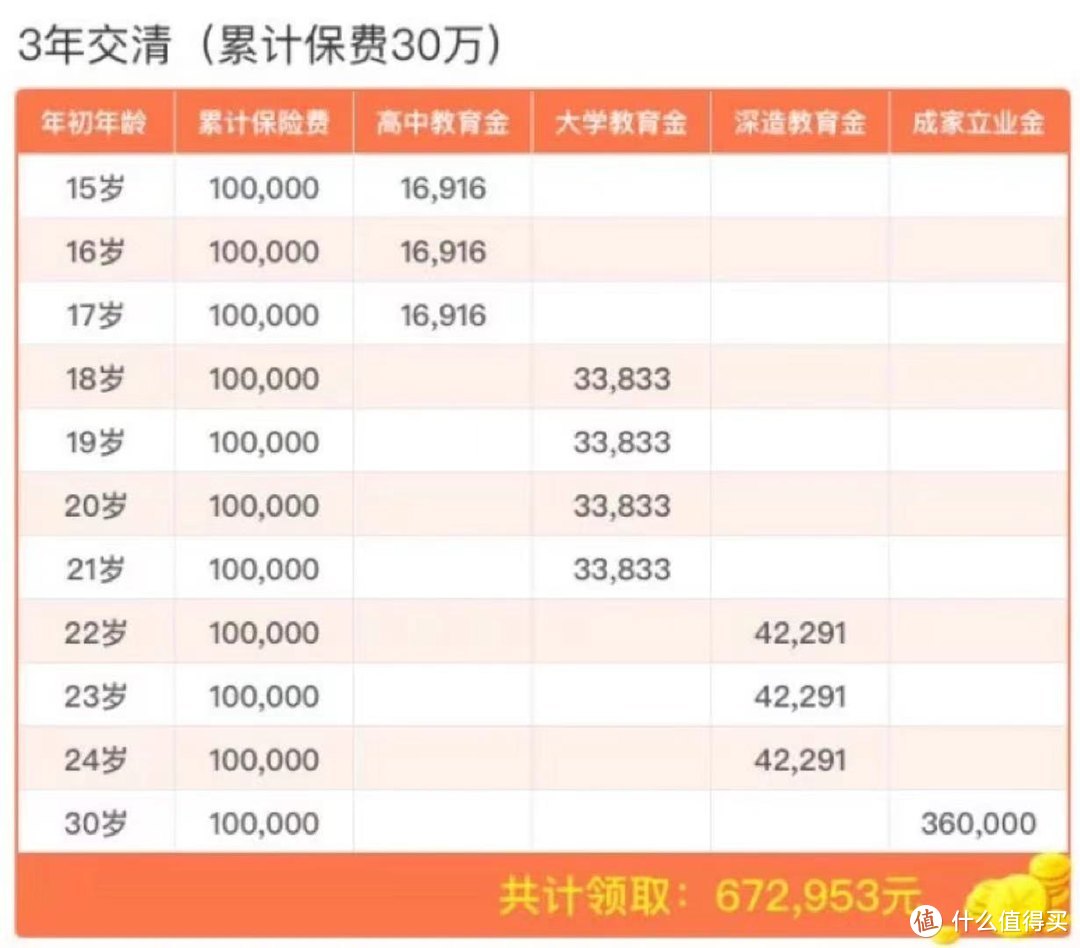 刷爆朋友圈稀缺的4.025%少儿专属教育金，怎么样？