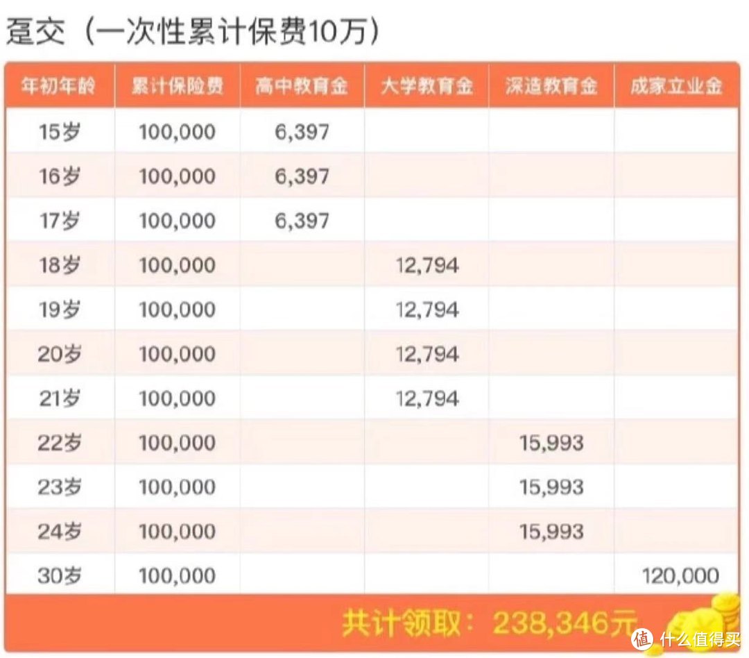 刷爆朋友圈稀缺的4.025%少儿专属教育金，怎么样？