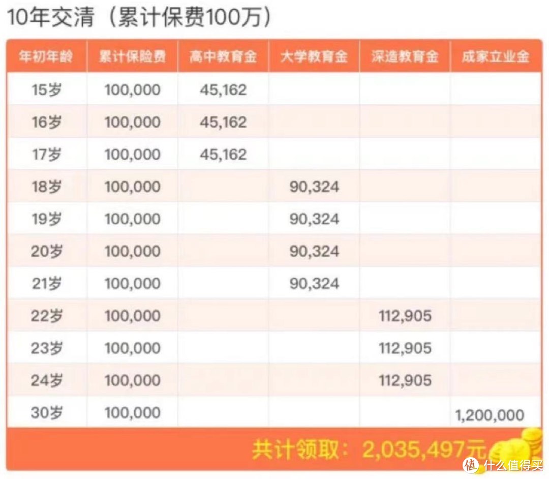 刷爆朋友圈稀缺的4.025%少儿专属教育金，怎么样？