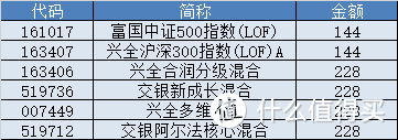 【定投君说基金】赚钱不积极，思想有问题