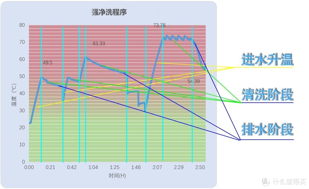 数据党：洗碗机上的AI是如何选择程序的？——云米AI洗碗机IRON 10套评测