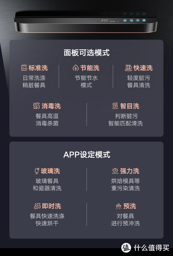 数据党：洗碗机上的AI是如何选择程序的？——云米AI洗碗机IRON 10套评测