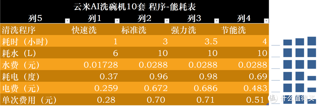 数据党：洗碗机上的AI是如何选择程序的？——云米AI洗碗机IRON 10套评测