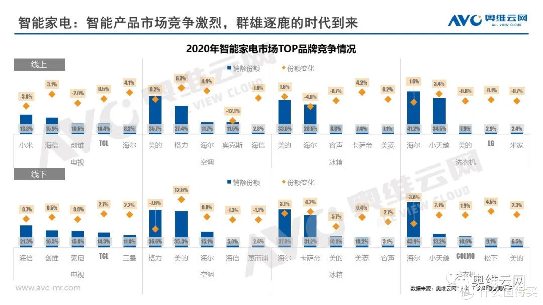 中国智能家居产业发展报告