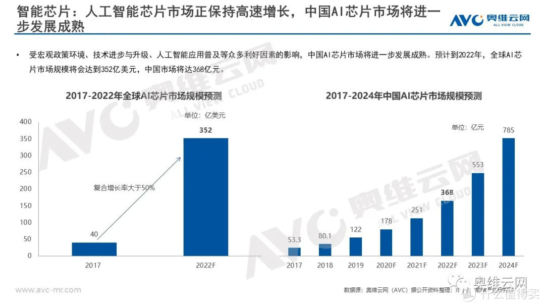 中国智能家居产业发展报告