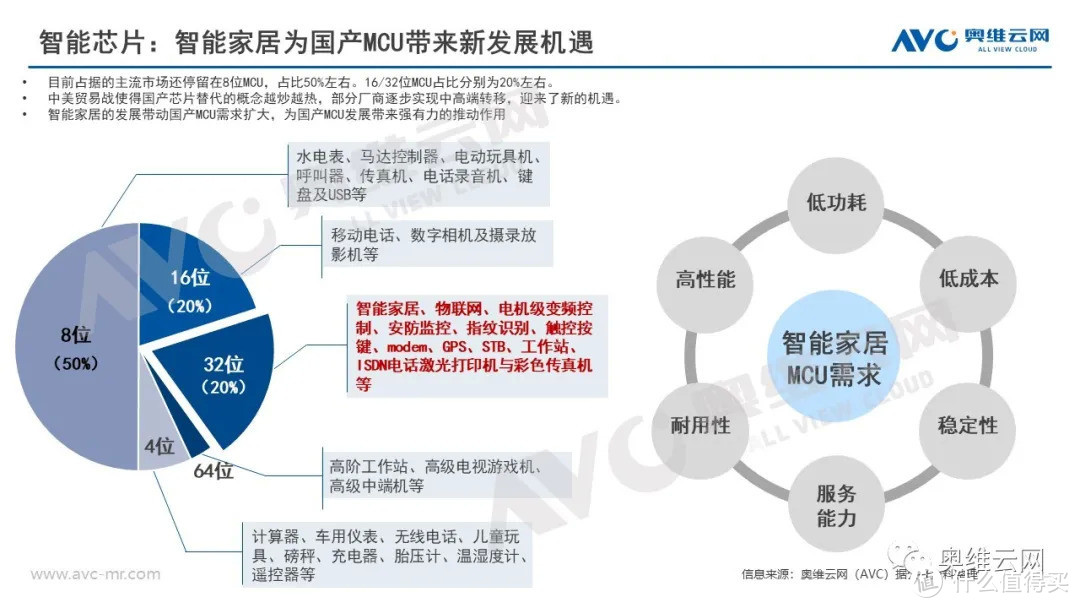 中国智能家居产业发展报告