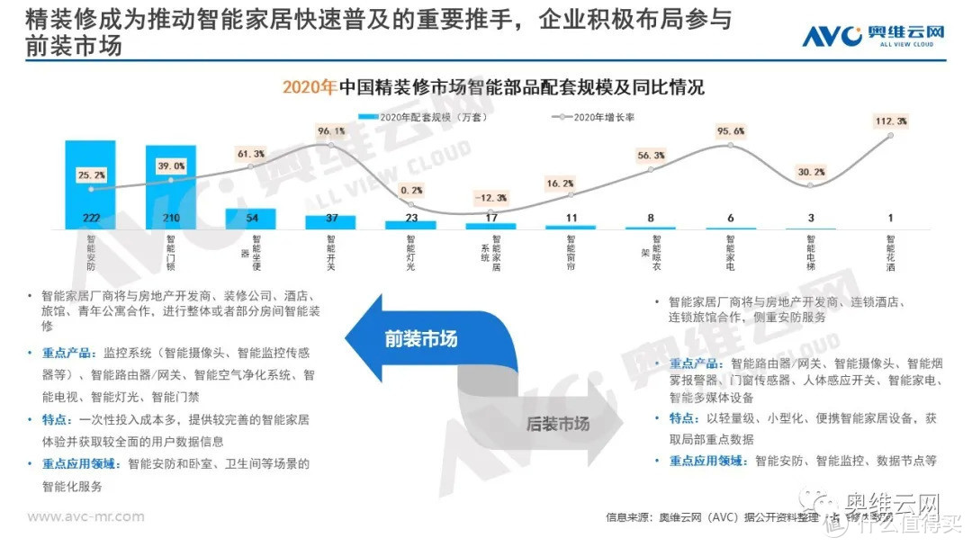 中国智能家居产业发展报告