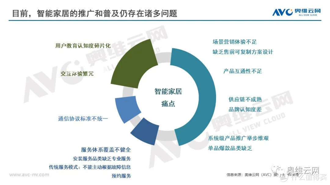 中国智能家居产业发展报告